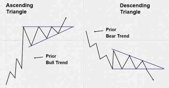 什么是对称三角形态?与其他三角形模式有什么区别?一文解析
